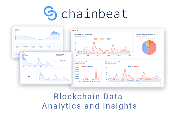 Chainbeat - blockchain analytics dashboards